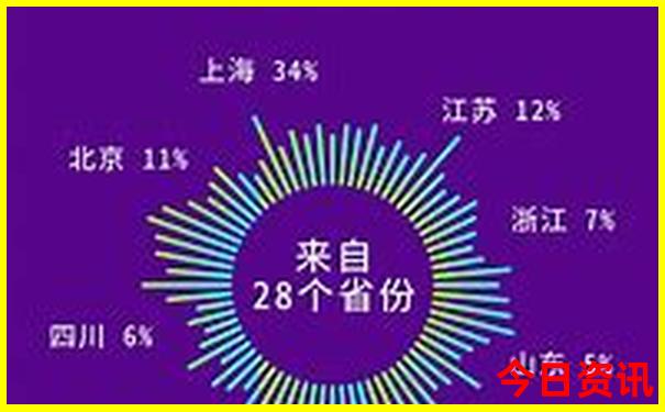 湖北襄阳旅游景点排名前十名